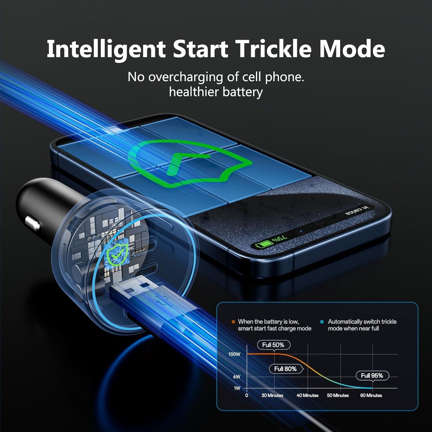 Car Charger Fast Charging 200W